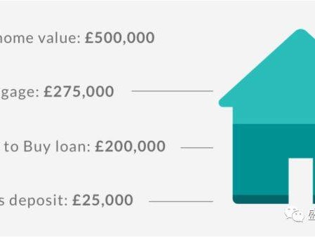  Exploring GECU Home Equity Loan Rates: Unlocking Your Home’s Financial Potential