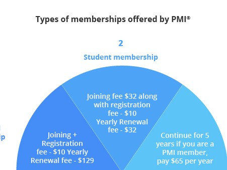  Effective Strategies for Getting Rid of PMI on FHA Loan: A Comprehensive Guide