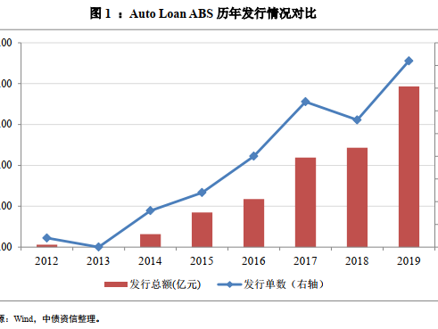  Understanding CUTX Auto Loan Rates: Your Guide to Affordable Financing Options**